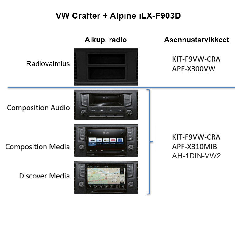 KIT-F9VW-CRA installation kit (Volkswagen Crafter)