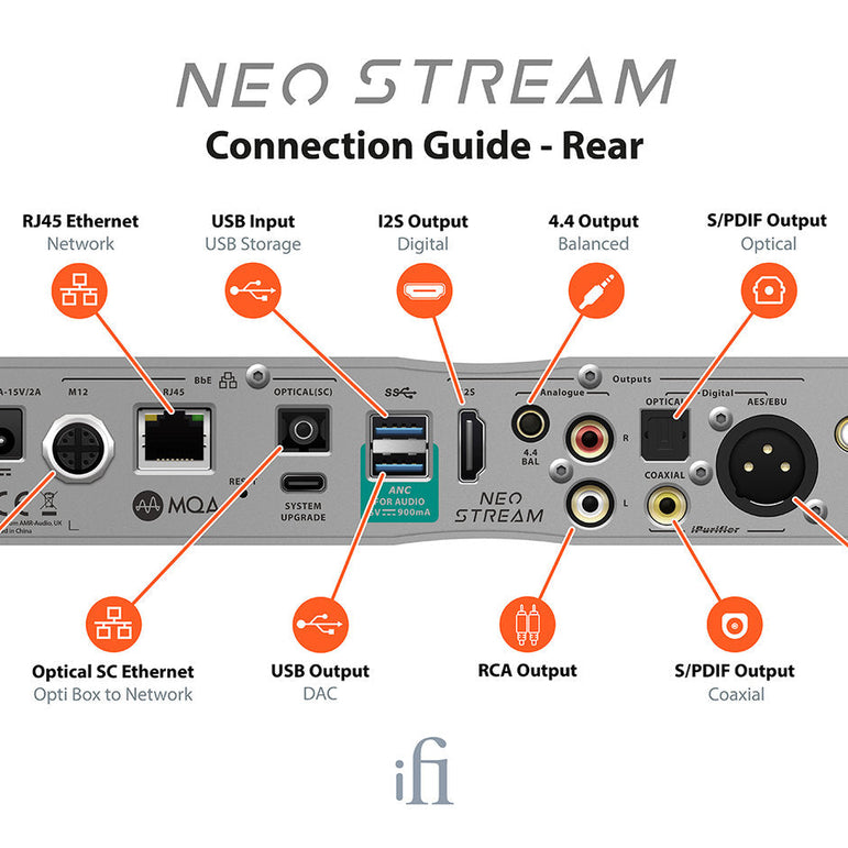 IFi Audio NEO Stream
