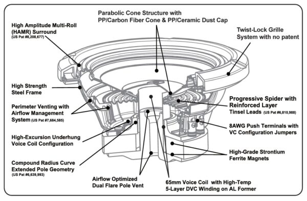 Alpine S2-W10D2 S-Series subwoofer koot 8 10 12 tuumaa