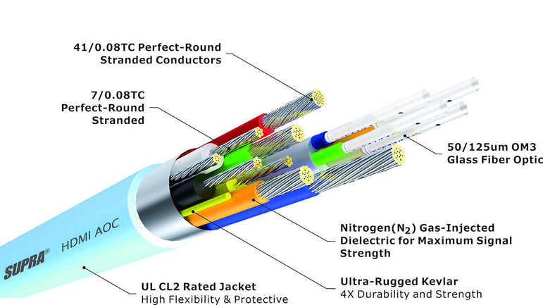 Supra AOC 8K HDMI 2.1 kaapeli | Hifikaupat.fi