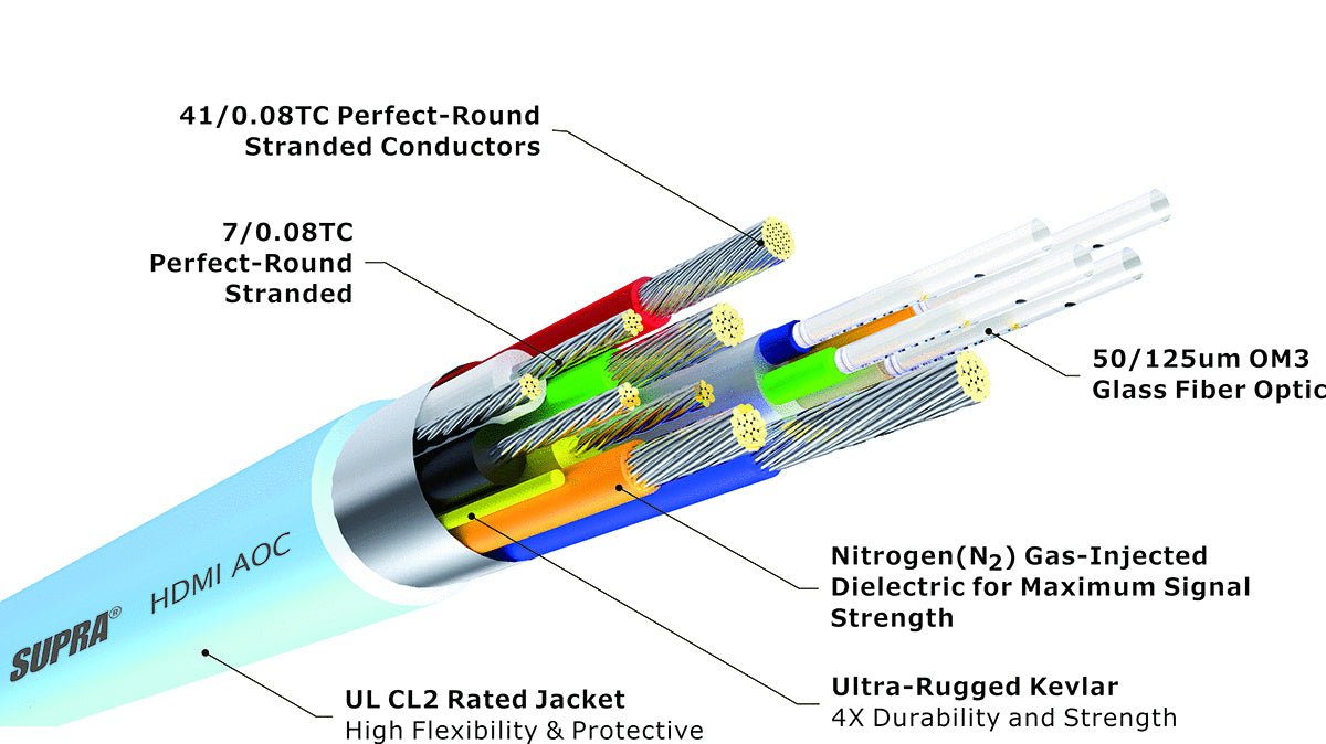 Supra AOC 8K HDMI 2.1 kaapeli | Hifikaupat.fi